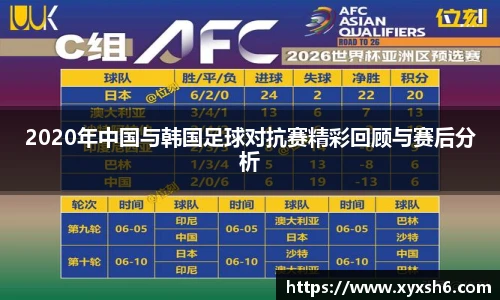 2020年中国与韩国足球对抗赛精彩回顾与赛后分析